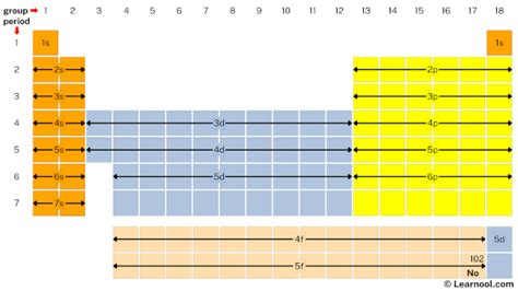 nobelium electron configuration|nobelium periodic table.